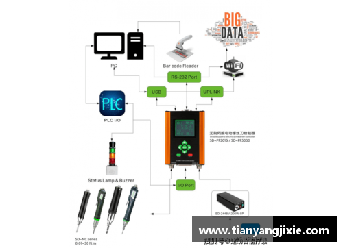 韩国SYSTEM：新兴科技驱动的未来体验