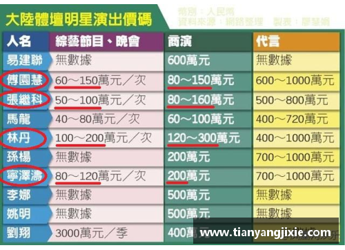 体育明星出场费高涨原因分析与未来趋势展望