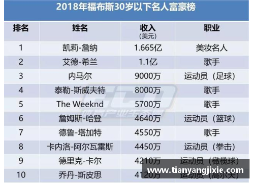 中国十大富翁体育明星的财富传奇与成就探索